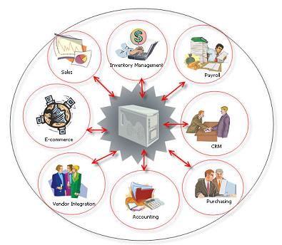 ERP_Circle